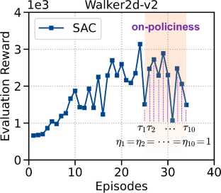 Re-attentive experience replay in off-policy reinforcement learning