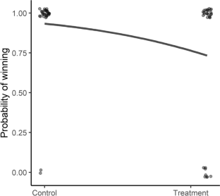 Lead pollution impacts the dynamics and resolution of contests between the native Mexican mojarra and invasive convict cichlid