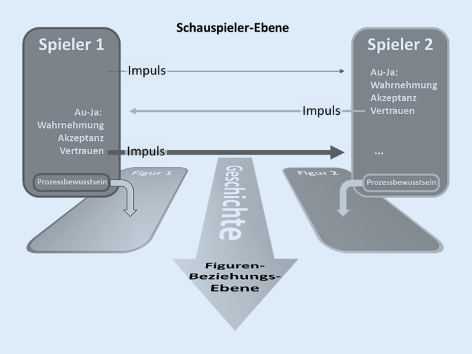 Angewandte Improvisation in der Psychotherapie