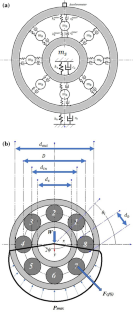 Load Distribution Measurement for Different Defect Sizes Using Nonlinear Vibration Analysis in Deep Groove Ball Bearing