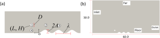 Wavy ground effects on the stability of cylinder wakes