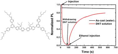 Real-time detection of TNT analogues in water using fluorescent dendrimer films