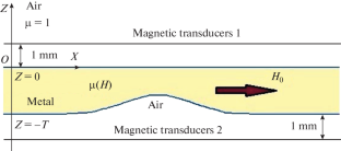 Range of Applicability of a Technique for Constructing Magnetic Induction Lines for Flaw Sizing in Extended Objects