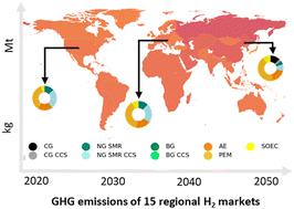 Future environmental impacts of global hydrogen production†