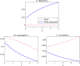 Robust Abatement Policy with Uncertainty About Environmental Disasters