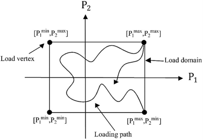 Mesh-free kinematic shakedown analysis of cohesive soils