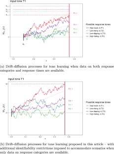 Bayesian Semiparametric Longitudinal Inverse-Probit Mixed Models for Category Learning.