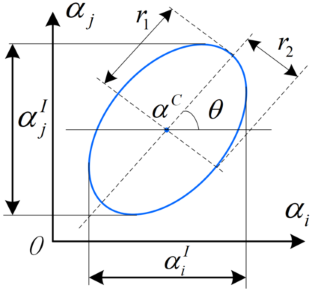 Correlation propagation for dynamic analysis of a multibody system with multiple interval parameters