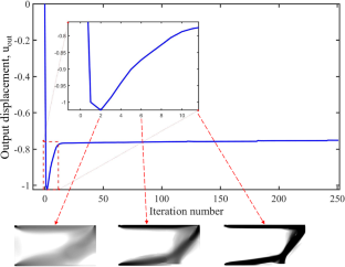 Topology optimized infill compliant mechanisms for improved output displacements