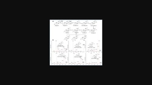 Microbial metabolism of diosgenin by a novel isolated Mycolicibacterium sp. HK-90: A promising biosynthetic platform to produce 19-carbon and 21-carbon steroids