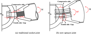 Research on Bending Stiffness of the New Sprayer Joint