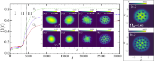 Dynamical Vortex Production and Quantum Turbulence in Perturbed Bose–Einstein Condensates