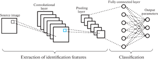 Classification and Sizing of Surface Defects in Pipelines Based on the Results of Combined Diagnostics by Ultrasonic, Eddy Current, and Visual Inspection Methods of Nondestructive Testing