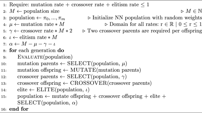 Neural network crossover in genetic algorithms using genetic programming