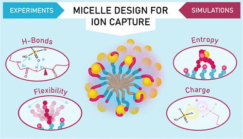 Synthetic and Computational Design Insights toward Mimicking Protein Binding of Phosphate