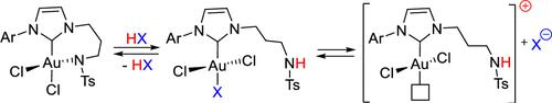 In Situ Brønsted Acid Activated Cyclometalated N-Heterocyclic Carbene-Au(III)-Sulfonamide Complexes as Precatalysts for Alkyne Activation in Benzofuran Synthesis