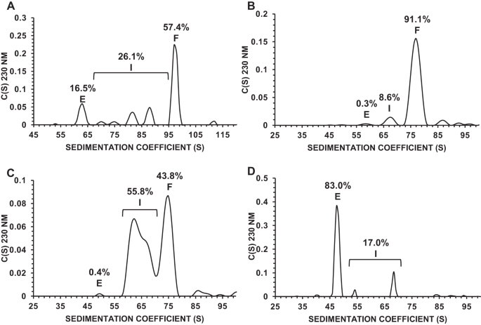 Analytical characterization of full, intermediate, and empty AAV capsids