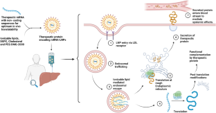 mRNA biotherapeutics landscape for rare genetic disorders