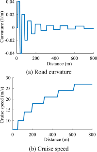 NMPC Design for Local Planning of Automated Vehicle with Less Computational Consumption