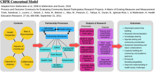 Emotional and Financial Stressors in New York City During the COVID-19 Pandemic: A Consecutive Cross-Sectional Analysis.