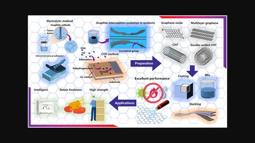 Graphene and its composites: A review of recent advances and applications in logistics transportation