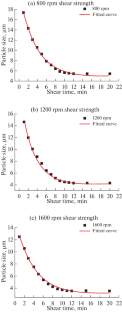 The Effects of Shear Parameters on the Stability of Emulsion Explosive Matrices