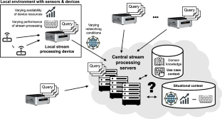 Enabling Efficient Semantic Stream Processing Across the IoT Network Through Adaptive Distribution with DIVIDE