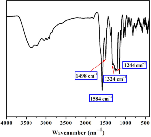 Dual-responsive wettability of poly o-toluidine nanofiber coating fabricated by interfacial polymerization