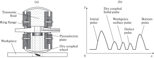 Intelligent Quantification of Metal Defects in Storage Tanks Based on Machine Learning