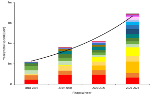 In-House Intraoperative Monitoring in Neurosurgery in England – Benefits and Challenges