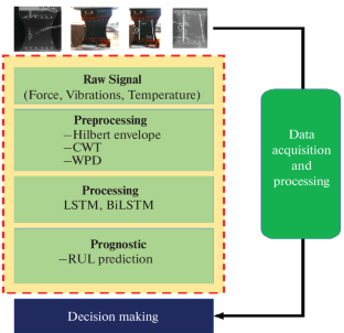 Advancing Damage Assessment of CFRP-Composite through BILSTM and Hilbert Upper Envelope Analysis