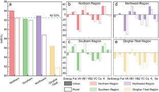 A more plant-based diet can boost public health and reduce environmental impact in China