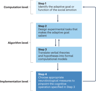 A levels-of-analysis framework for studying social emotions