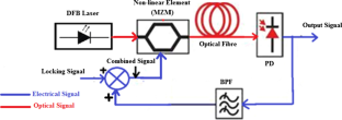 Experimental Investigation on the Side Mode Injection Locking of a Single-loop OEO under RF Signal Injection