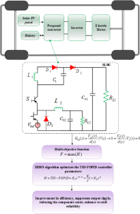 Integration of cascaded controllers for super-lift Luo converter with buck converter in solar photovoltaic and electric vehicle