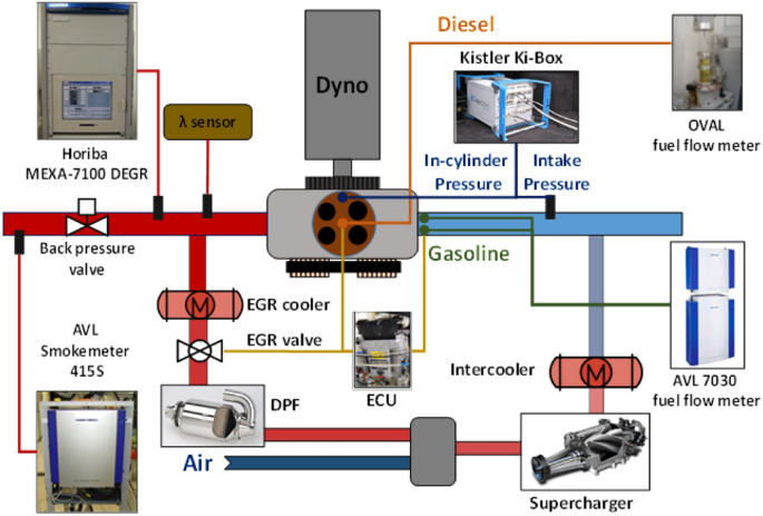 Effects of Varying Equivalence Ratios on the Combustion Efficiency Characteristic of a Dual-Fuel Compression Ignition Engine by Changing Intake Pressures and Exhaust Gas Recirculation Rates