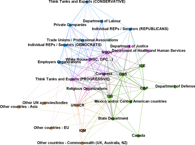 Beyond evidence-based policymaking? Exploring knowledge formation and source effects in US migration policymaking