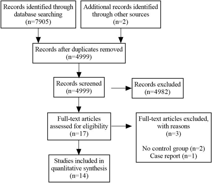 Efficacy of mesenchymal stromal cells in the treatment of type 1 diabetes: a systematic review.