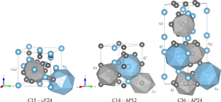 Experimental Investigation and Thermodynamic Assessment of the Cr–Ti System