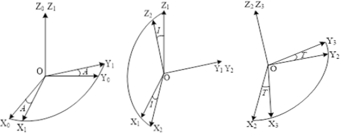 An FSCEEMD method for downhole weak SNR signal extraction of near-bit attitude parameters