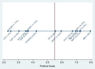 Mobile Politicians: Opportunistic Career Moves