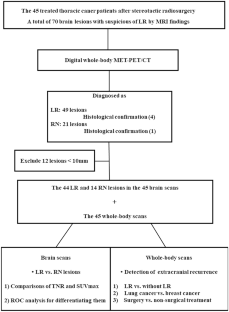 Simultaneous evaluation of brain metastasis and thoracic cancer using semiconductor 11C-methionine PET/CT imaging