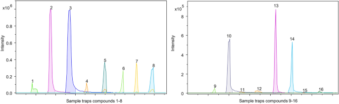 Rapid screening of riot control agents using DART-TD-HRMS.