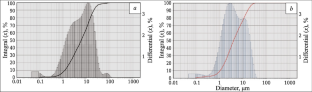 Heat-Resistant Ceramic Concrete Based Upon Diatomite. 1. Synthesis and Study of Artificial Ceramic Binders Based Upon Diatomite