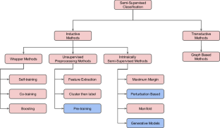 When less is more: on the value of “co-training” for semi-supervised software defect predictors