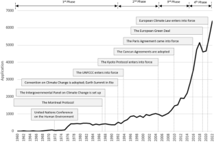 Adaptation technologies for climate-smart agriculture: a patent network analysis