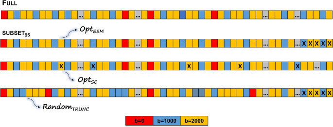 Impact of truncating diffusion MRI scans on diffusional kurtosis imaging.