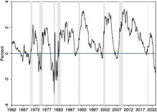 The Inverted Yield Curve in a 3-Equation Model