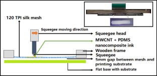 Electrical, Mechanical, and Electromechanical Properties of Screen-Printed Piezoresistive Polydimethylsiloxane with Multiwalled Carbon Nanotube Nanocomposites