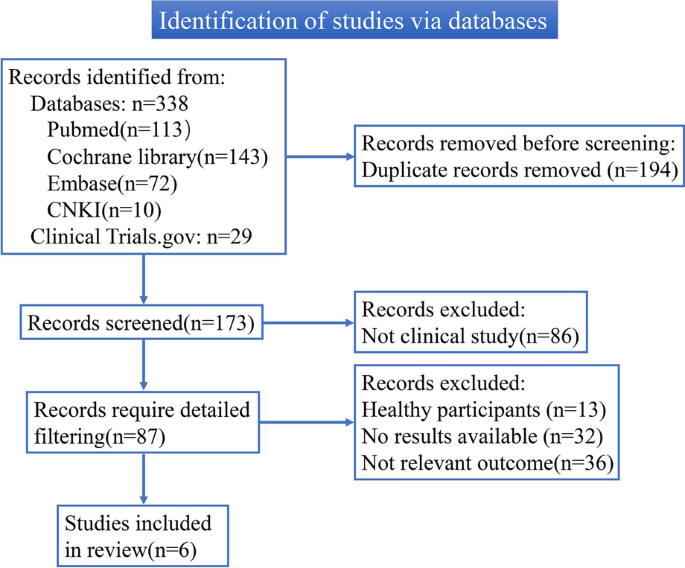 Comparative Efficacy and Safety of Tirzepatide in Asians and Non-Asians with Type 2 Diabetes Mellitus: A Systematic Review and Meta-Analysis.